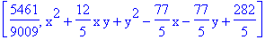 [5461/9009, x^2+12/5*x*y+y^2-77/5*x-77/5*y+282/5]